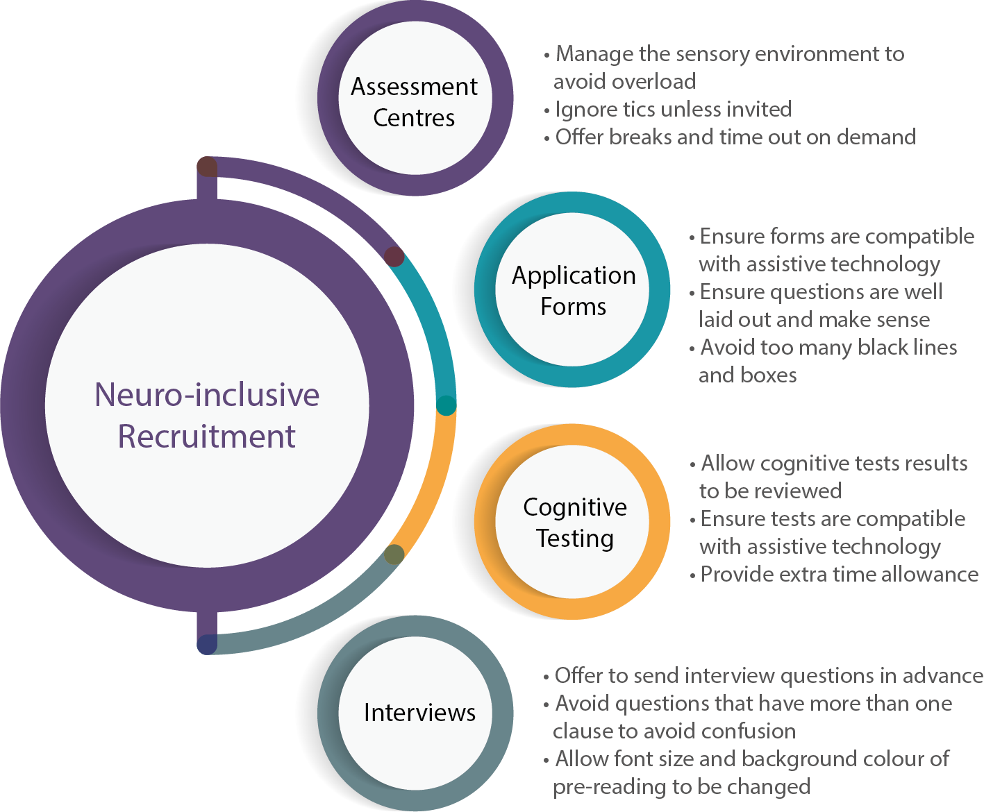 Neuro-inclusive Recruitment - Genius Within