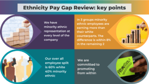 Ethnicity Pay Gap graphic