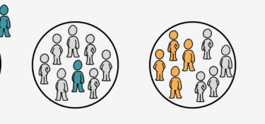 A diagram of a group of people with four sections (1) Exclusion (2) Compliance (3) Deliberate (4) Systemic