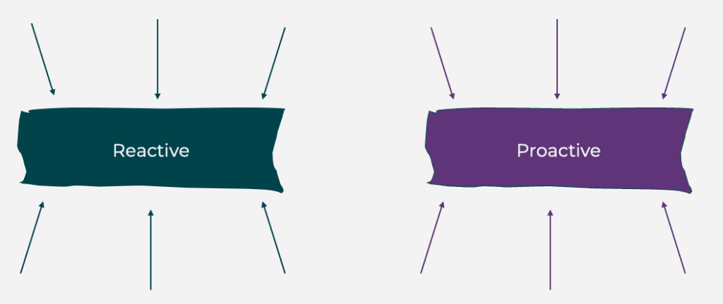 a green rectangle with the word “reative” wirtten in it. There are several arrows pointing inwards towards it.
on the right of it is a similar rectanble but in purple