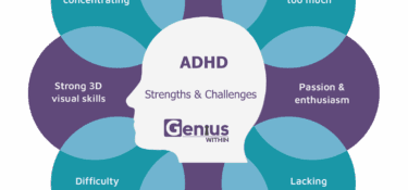 Diagram titled “ADHD Strengths & Challenges” by Genius Within. The image shows a head silhouette surrounded by eight petals, each describing a strength or challenge associated with ADHD. Strengths: Alertness & ability to hyper-focus, Passion & enthusiasm, Problem solving abilities, Strong 3D visual skills. Challenges: Taking on too much, Lacking attention to detail, Difficulty with people (appearing rude), Difficulty concentrating.