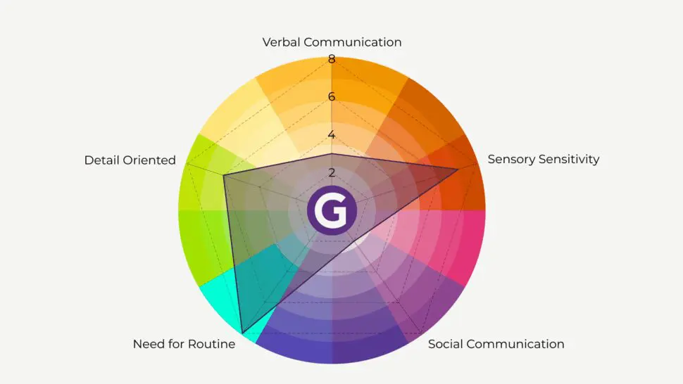 Neurodiversity Colourwheel