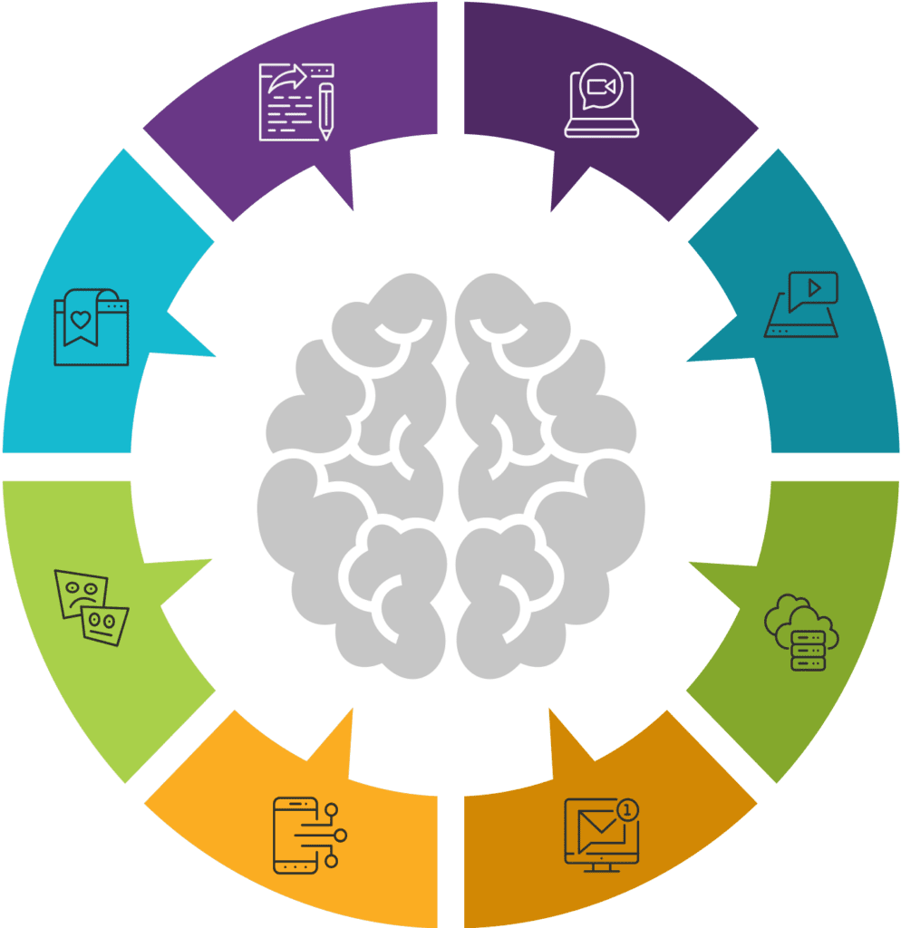 Image of brain illustration style icon in centre with multi colour rings around it