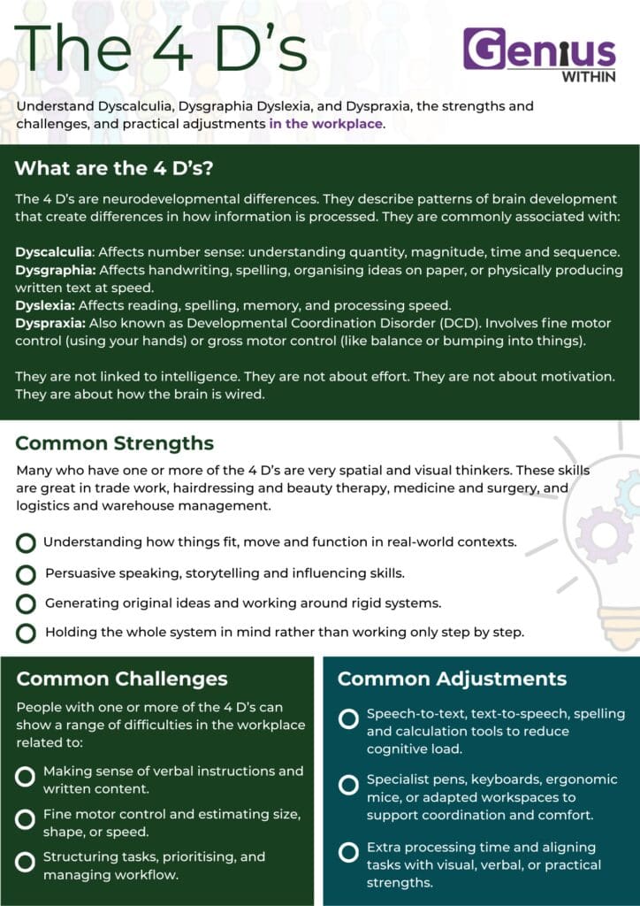 A Genius Within fact sheet on the 4 D's - Dyslexia, dyscalculia, dyspraxia, and dysgraphia.